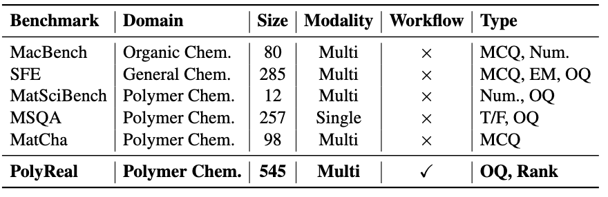 benchmark comparison