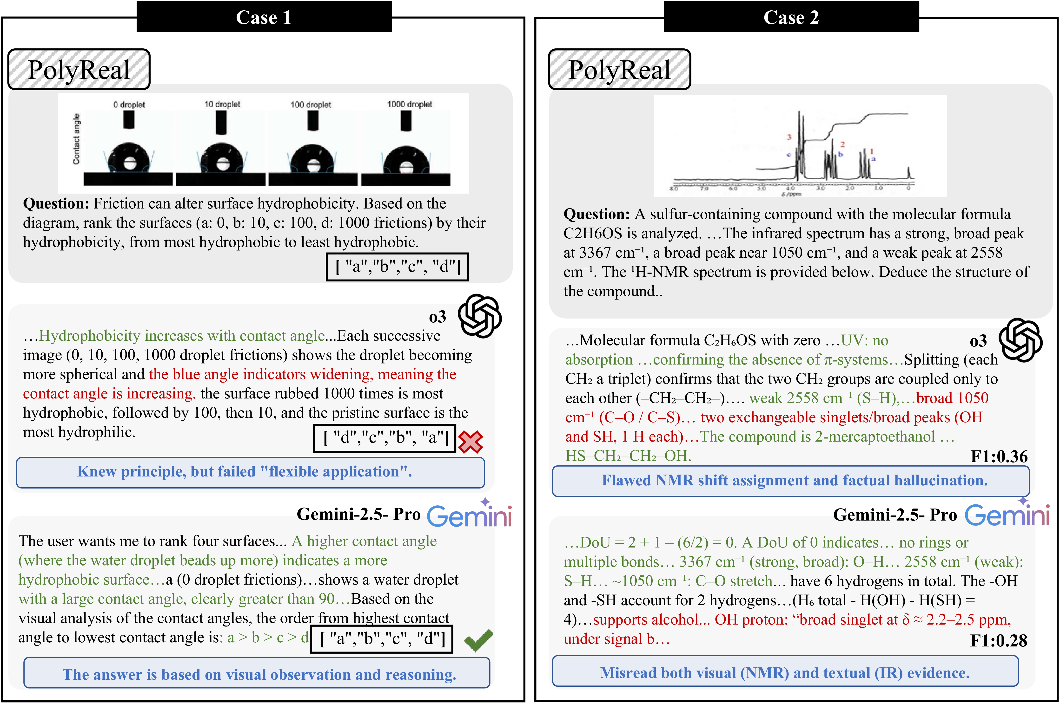 PolyReal error analysis cases