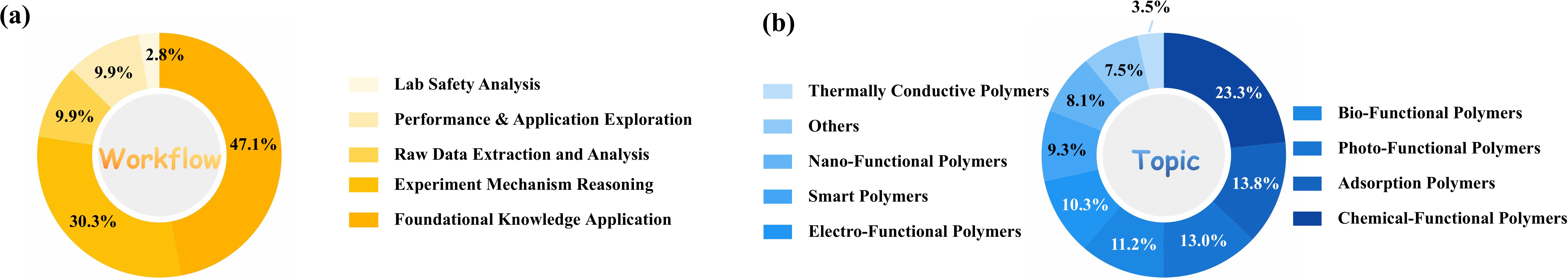 PolyReal overview statistics